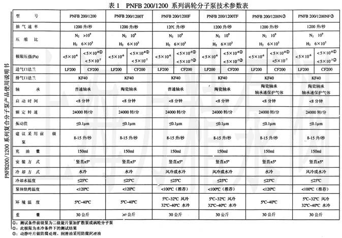 PNFB200/1200ͺϷӱ